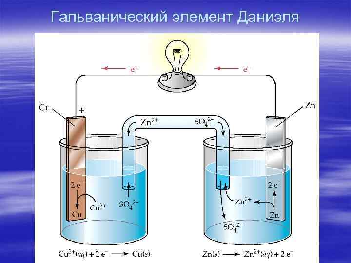 Гальванический элемент Даниэля 