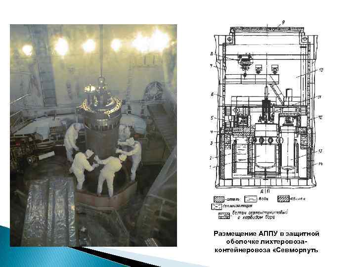 Размещение АППУ в защитной оболочке лихтеровоза контейнеровоза «Севморпуть 