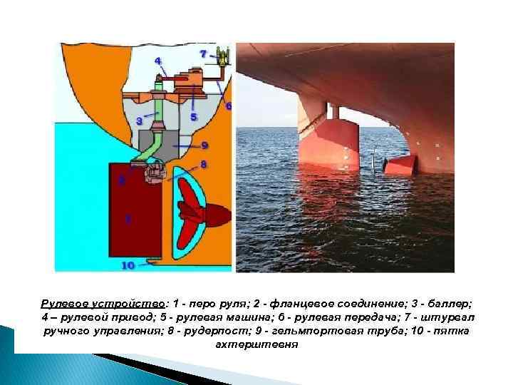 Рулевое устройство: 1 - перо руля; 2 - фланцевое соединение; 3 - баллер; 4