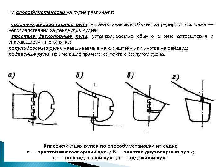 По способу установки на судне различают: простые многоопорные рули, устанавливаемые обычно за рудерпостом, реже