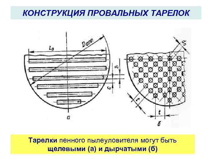 КОНСТРУКЦИЯ ПРОВАЛЬНЫХ ТАРЕЛОК Тарелки пенного пылеуловителя могут быть щелевыми (а) и дырчатыми (б) 