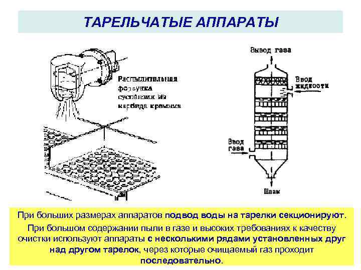 ТАРЕЛЬЧАТЫЕ АППАРАТЫ При больших размерах аппаратов подвод воды на тарелки секционируют. При большом содержании