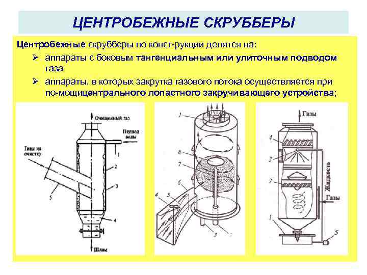 Тарельчатый скруббер схема