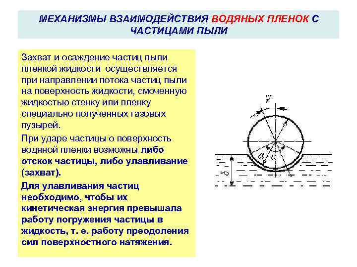 МЕХАНИЗМЫ ВЗАИМОДЕЙСТВИЯ ВОДЯНЫХ ПЛЕНОК С ЧАСТИЦАМИ ПЫЛИ Захват и осаждение частиц пыли пленкой жидкости