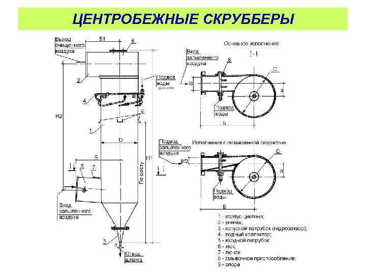 ЦЕНТРОБЕЖНЫЕ СКРУББЕРЫ 