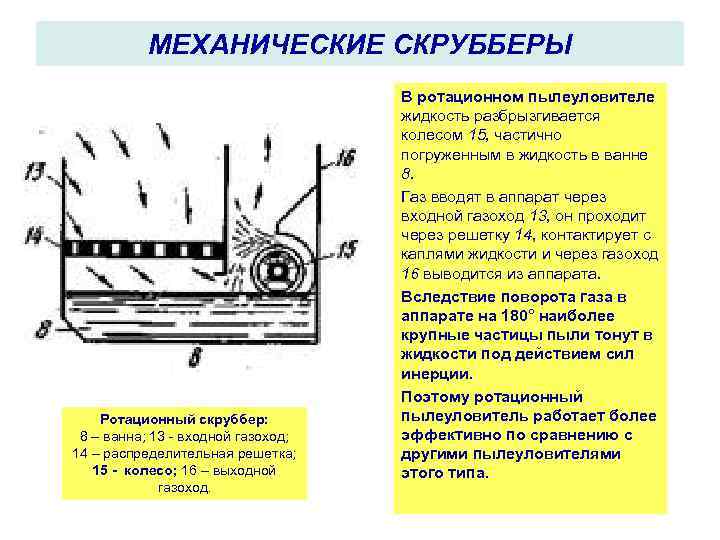 МЕХАНИЧЕСКИЕ СКРУББЕРЫ Ротационный скруббер: 8 – ванна; 13 входной газоход; 14 – распределительная решетка;