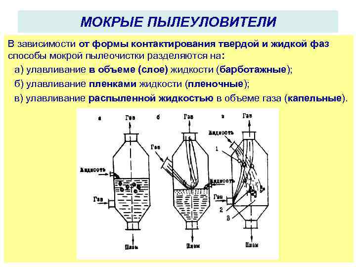 МОКРЫЕ ПЫЛЕУЛОВИТЕЛИ В зависимости от формы контактирования твердой и жидкой фаз способы мокрой пылеочистки