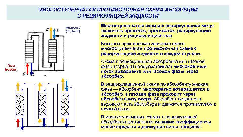 Как построить изотерму адсорбции в excel