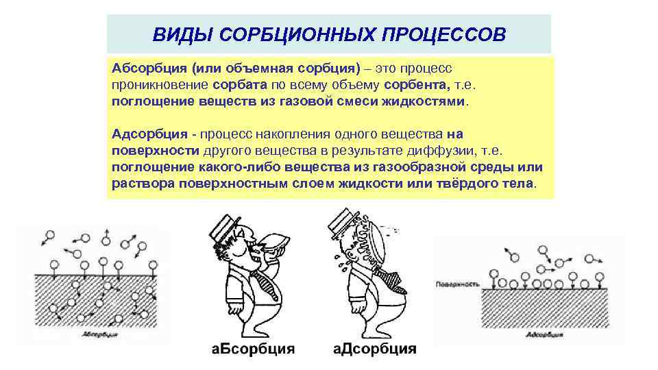 Коэффициент абсорбции конденсатора