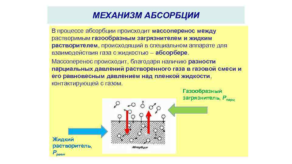 Адсорбция абсорбция картинка