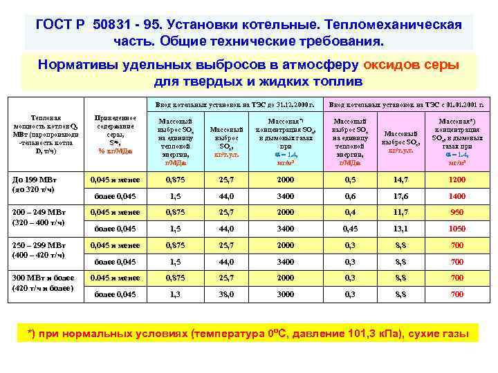 ГОСТ Р 50831 - 95. Установки котельные. Тепломеханическая часть. Общие технические требования. Нормативы удельных