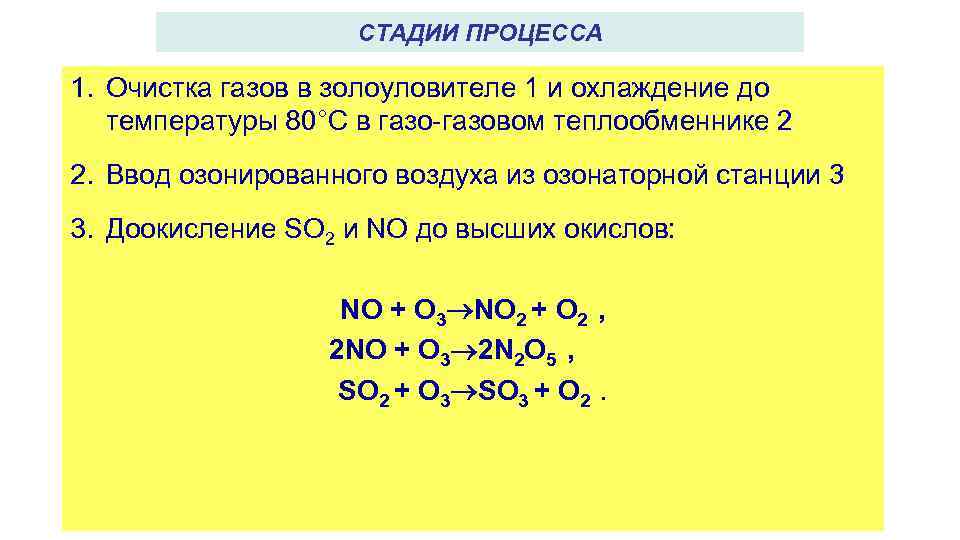 СТАДИИ ПРОЦЕССА 1. Очистка газов в золоуловителе 1 и охлаждение до температуры 80°С в