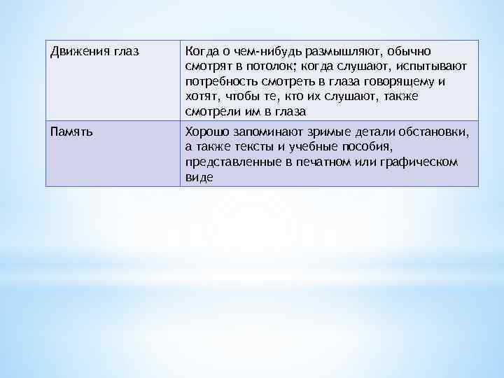 Движения глаз Когда о чем-нибудь размышляют, обычно смотрят в потолок; когда слушают, испытывают потребность