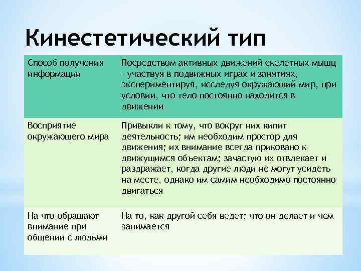 Кинестетический тип Способ получения информации Посредством активных движений скелетных мышц – участвуя в подвижных