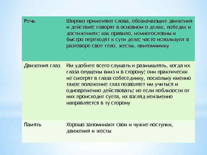 Речь Широко применяют слова, обозначающие движения и действия; говорят в основном о делах, победах