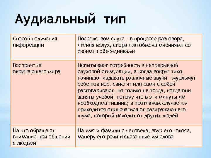 Аудиальный тип Способ получения информации Посредством слуха – в процессе разговора, чтения вслух, спора