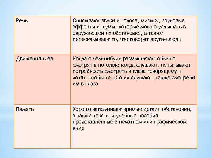 Описать речь. Описать речь человека. Как можно описать речь. Как можно охарактеризовать речь. Как можно описать речь человека.