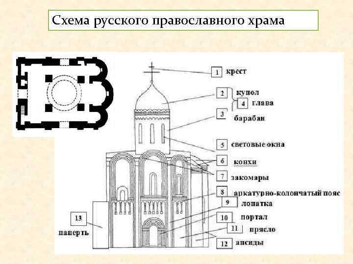 Схема русского православного храма 