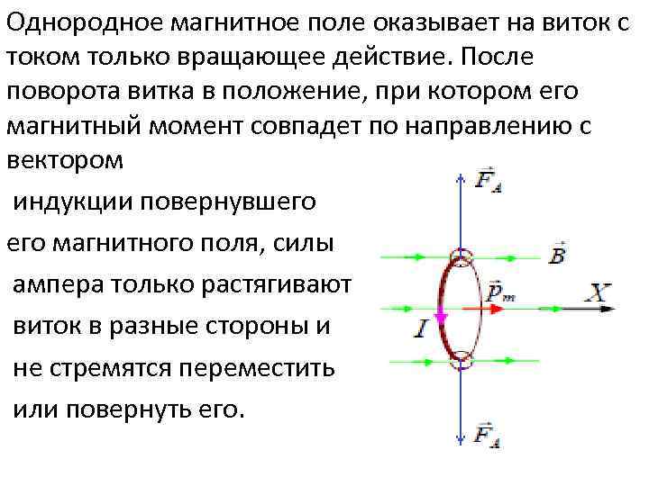 Однородное магнитное поле оказывает на виток с током только вращающее действие. После поворота витка