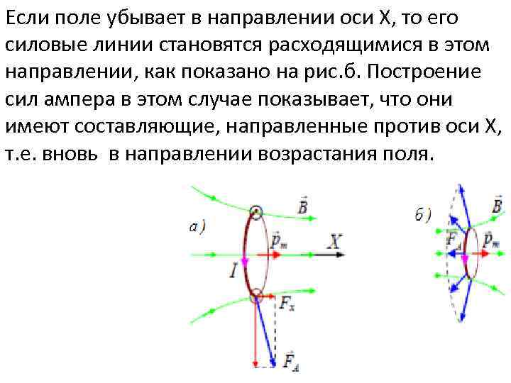 Если поле убывает в направлении оси Х, то его силовые линии становятся расходящимися в