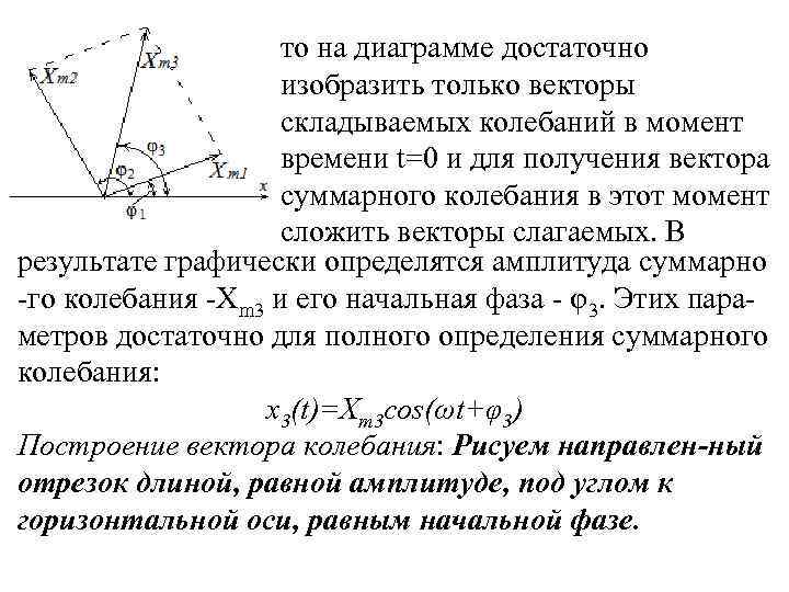 то на диаграмме достаточно изобразить только векторы складываемых колебаний в момент времени t=0 и