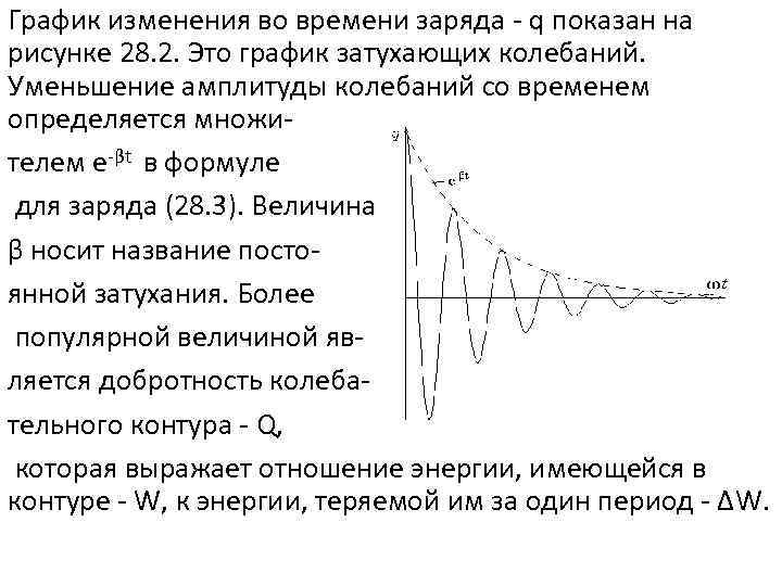 Амплитуда колебаний заряда