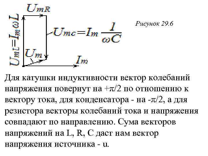 Рисунок 29. 6 Для катушки индуктивности вектор колебаний напряжения повернут на +π/2 по отношению