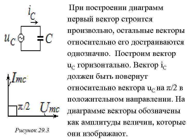 Рисунок 29. 3 При построении диаграмм первый вектор строится произвольно, остальные векторы относительно его