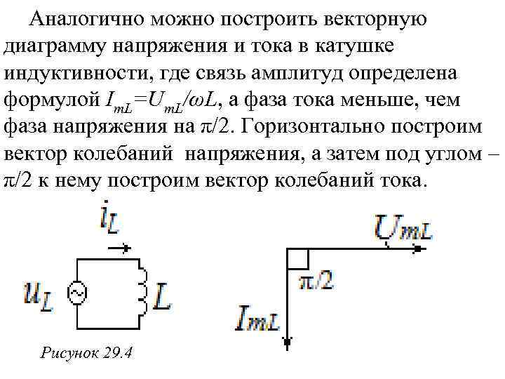 Векторные диаграммы тока и напряжения на индуктивности