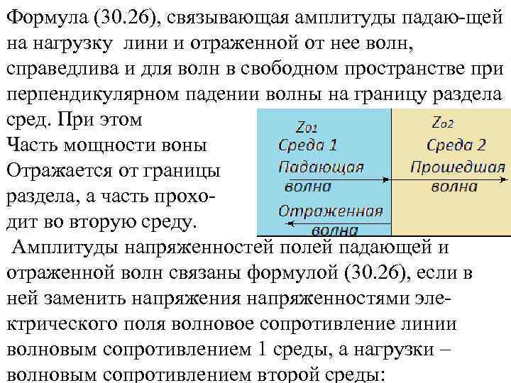 Формула (30. 26), связывающая амплитуды падаю-щей на нагрузку лини и отраженной от нее волн,