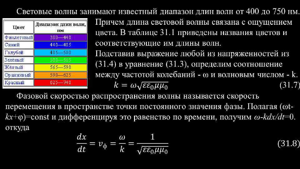 Черный цвет частота. Световые волны. Уравнение световой волны. Длина световой волны. Частота световой волны.