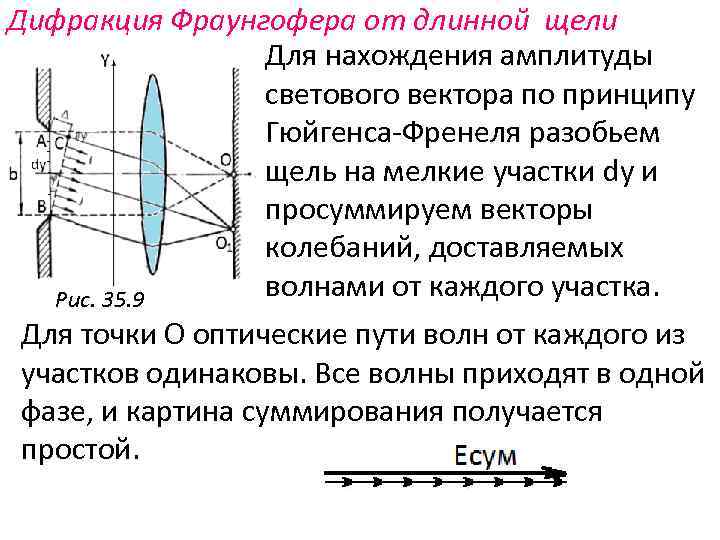 Дифракция френеля и фраунгофера картинки