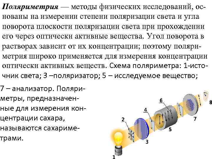 Принципиальная схема полутеневого поляриметра