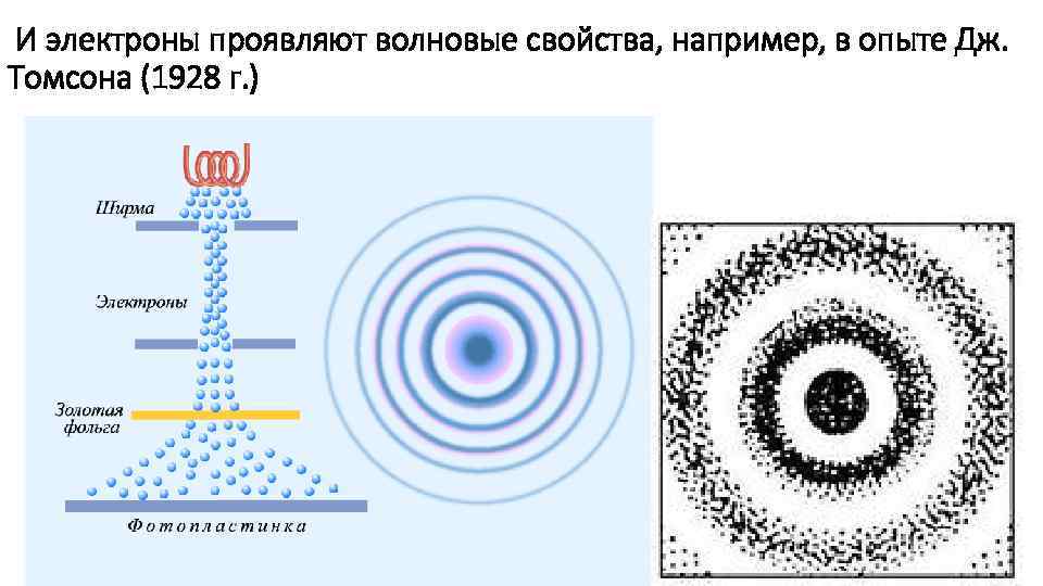 И электроны проявляют волновые свойства, например, в опыте Дж. Томсона (1928 г. ) 