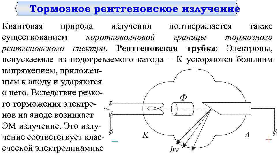 Граница спектра тормозного рентгеновского излучения формула