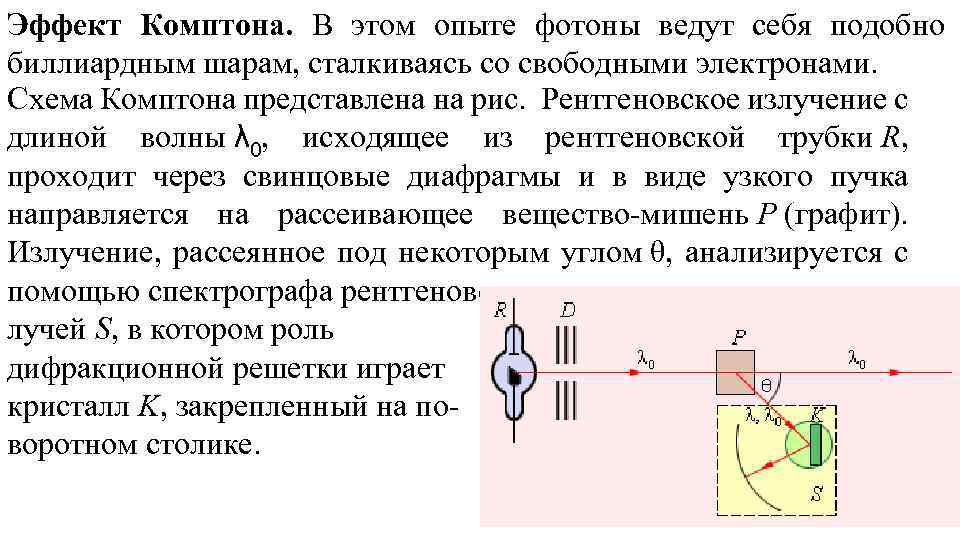 Эффект комптона рисунок