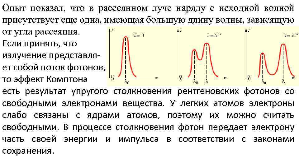 Опыт показал, что в рассеянном луче наряду с исходной волной присутствует еще одна, имеющая