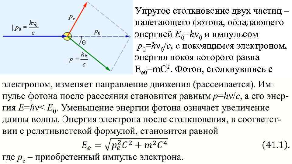 Упругое столкновение двух частиц – налетающего фотона, обладающего энергией E 0=hν 0 и импульсом