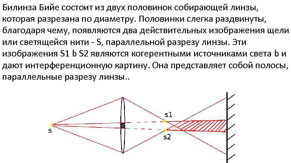 Наложение когерентных волн в результате которого возникает устойчивая картина