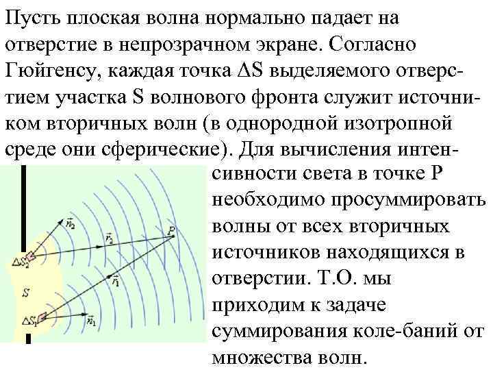 Пусть плоская волна нормально падает на отверстие в непрозрачном экране. Согласно Гюйгенсу, каждая точка