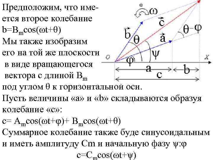 Предположим, что имеется второе колебание b=Bmcos(ωt+θ) Мы также изобразим его на той же плоскости