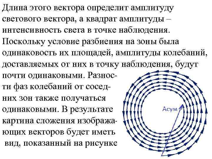 Длина этого вектора определит амплитуду светового вектора, а квадрат амплитуды – интенсивность света в