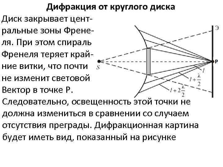 Дифракция от круглого диска Диск закрывает центральные зоны Френеля. При этом спираль Френеля теряет