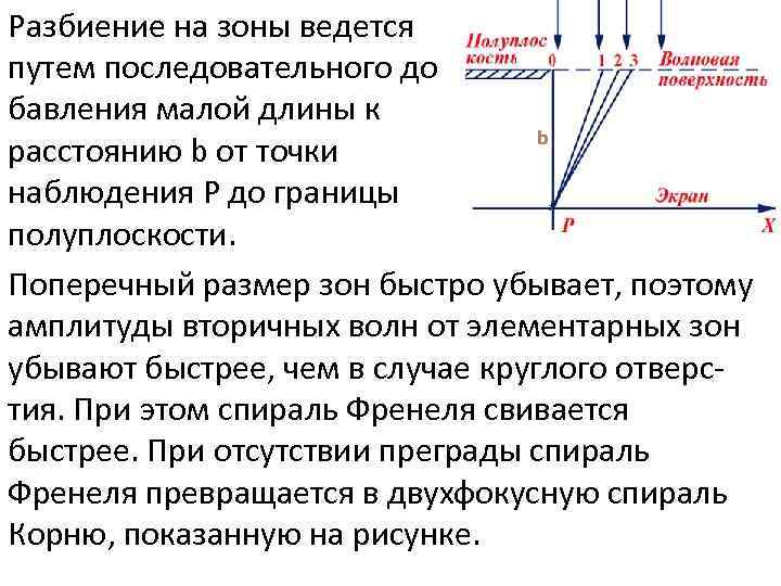 Разбиение на зоны ведется путем последовательного до бавления малой длины к расстоянию b от