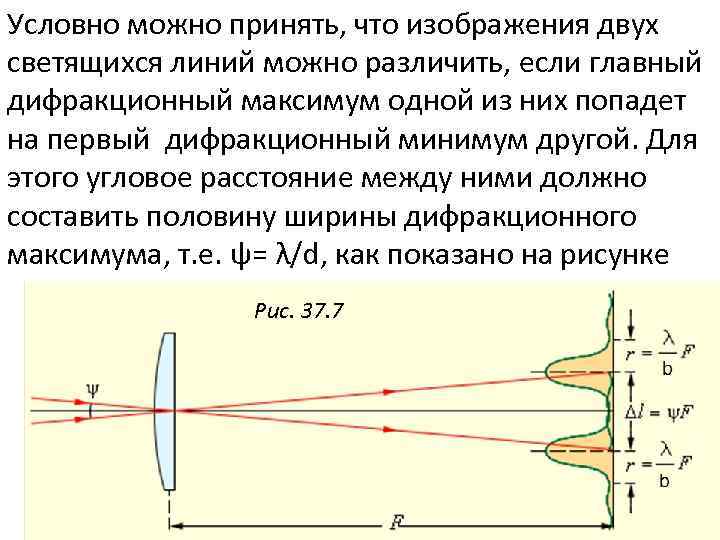 Угловое расстояние. Дифракционный максимум. Главный дифракционный максимум. Первый дифракционный максимум.