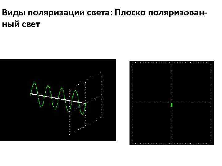 Плоско поляризованный свет. Типы поляризации света. Поляризация света виды поляризации. Поляризация света. Виды поляризаций света..