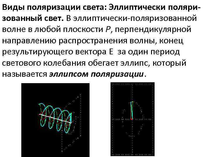 Направление колебаний