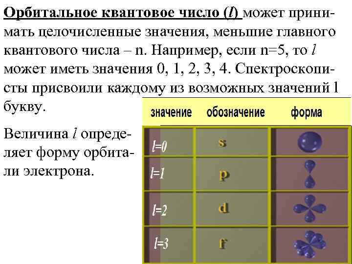 Орбитальное квантовое число (l) может принимать целочисленные значения, меньшие главного квантового числа – n.