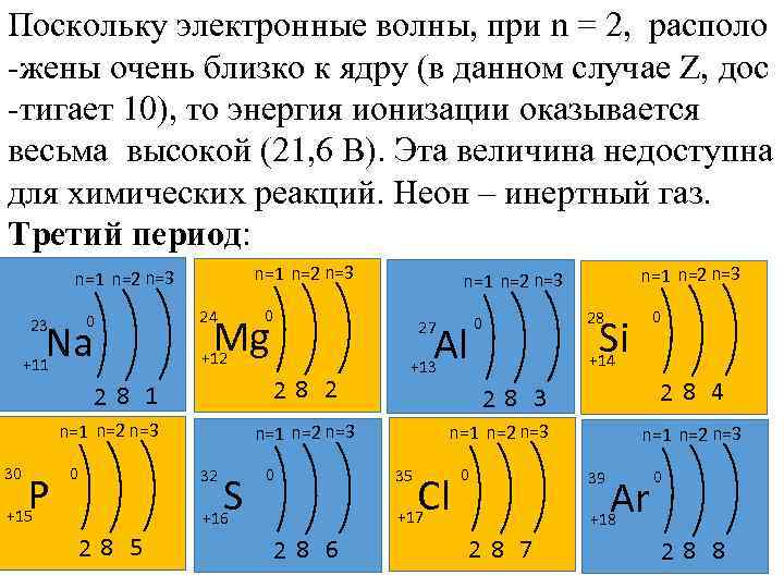  Поскольку электронные волны, при n = 2, располо -жены очень близко к ядру