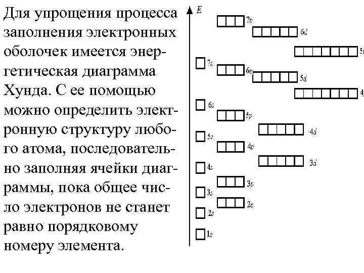 Для упрощения процесса заполнения электронных оболочек имеется энергетическая диаграмма Хунда. С ее помощью можно